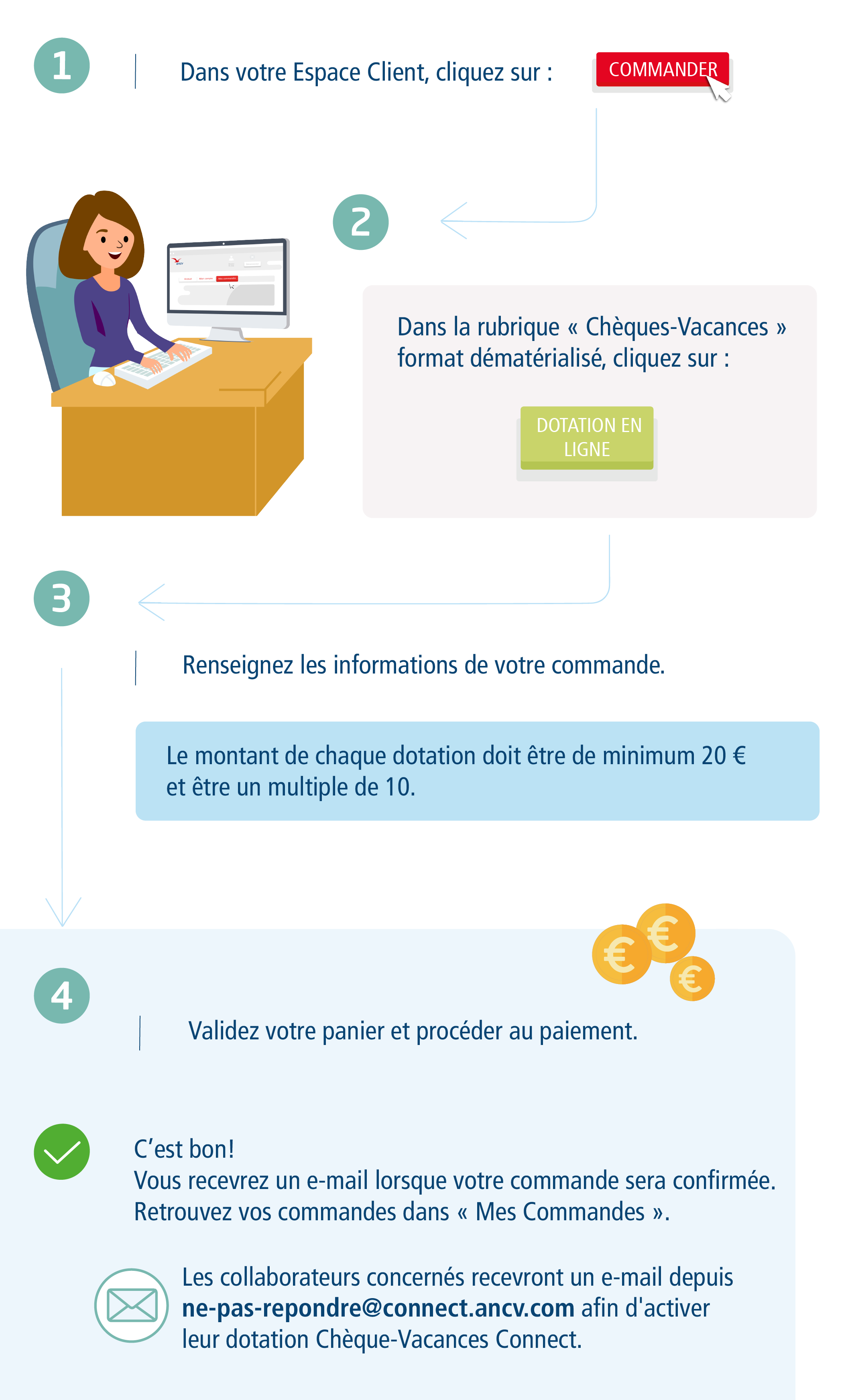 Infographie