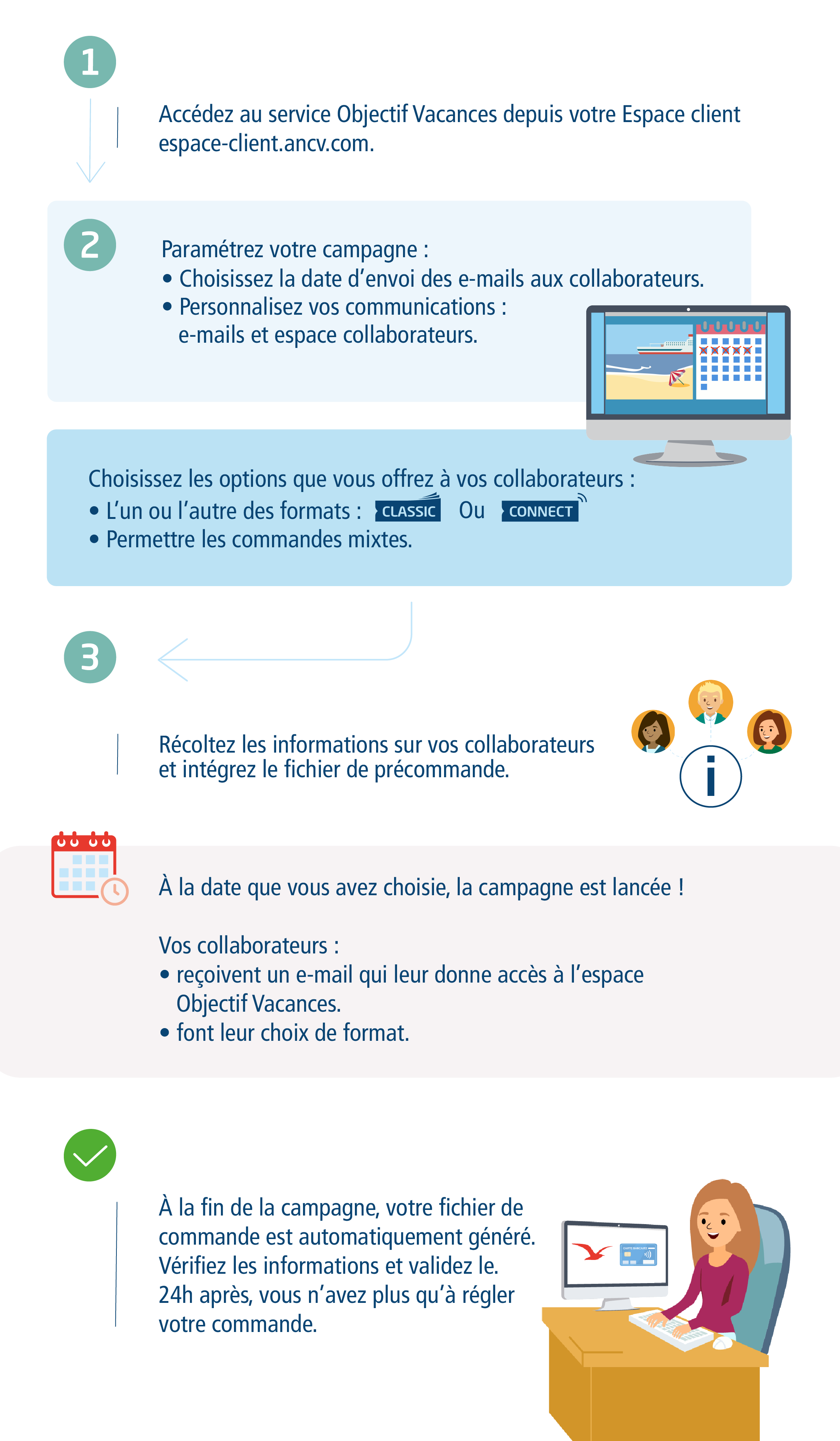 Parcours Objectif Vacances