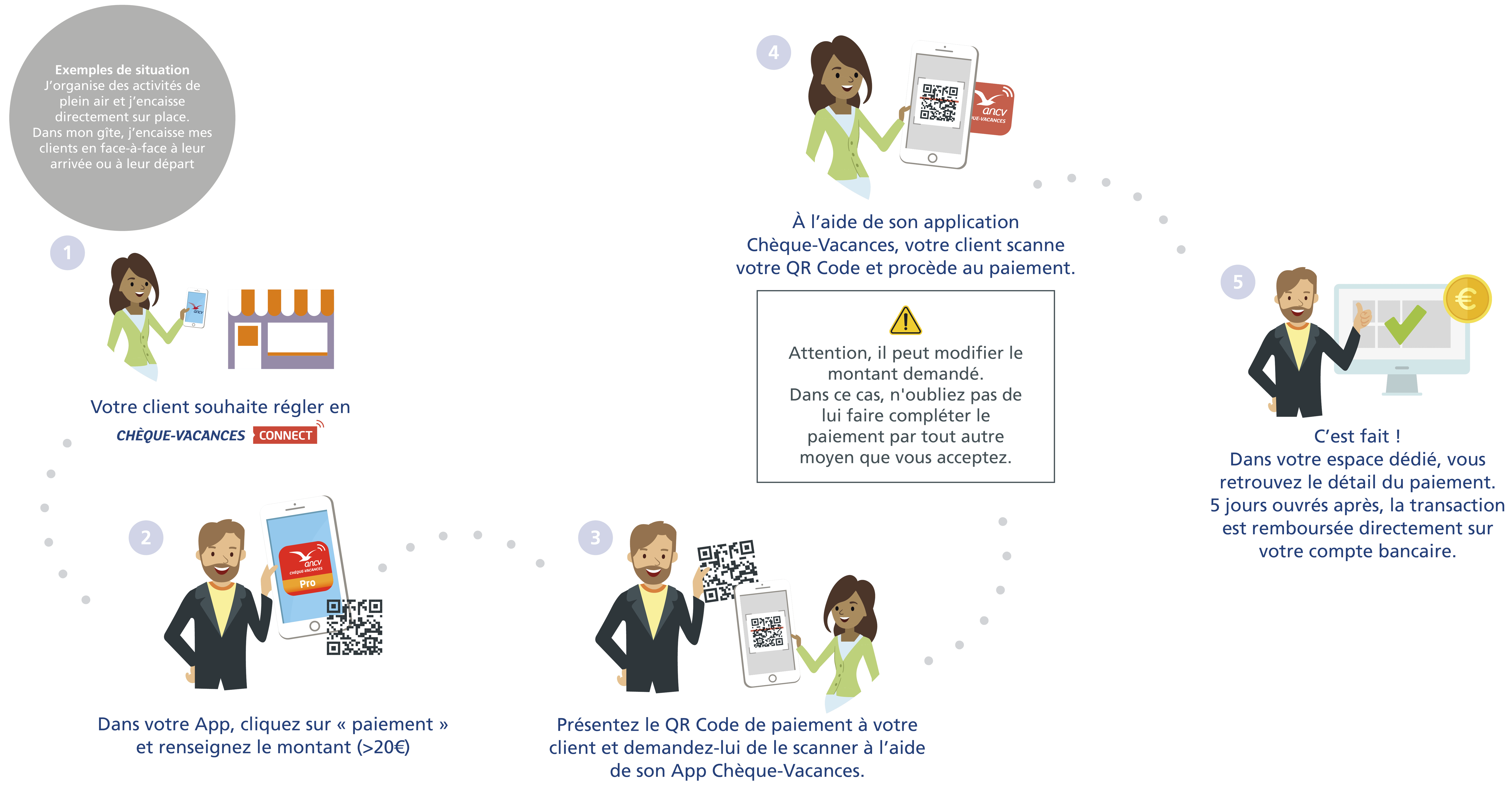 Infographie