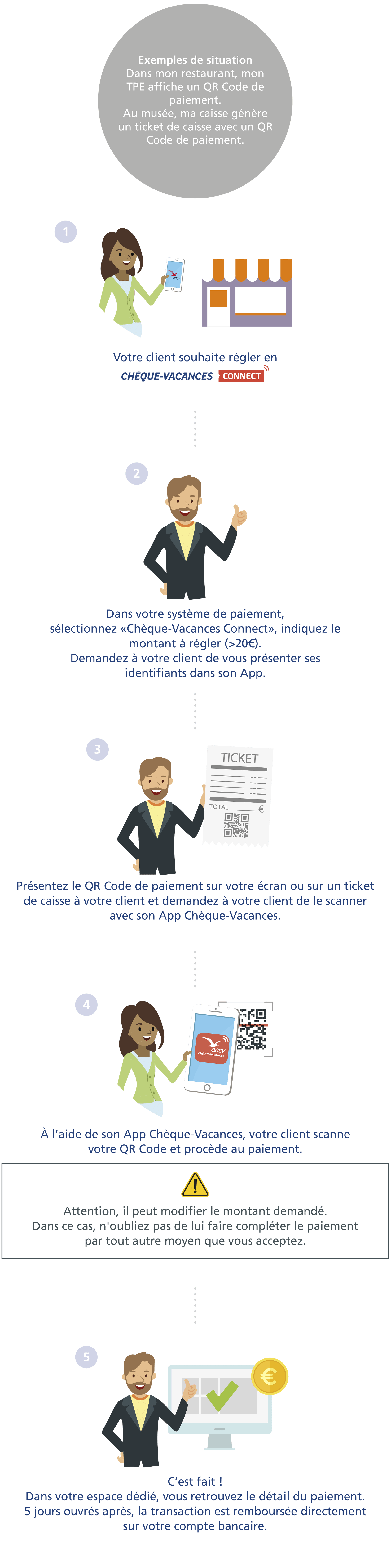 Infographie