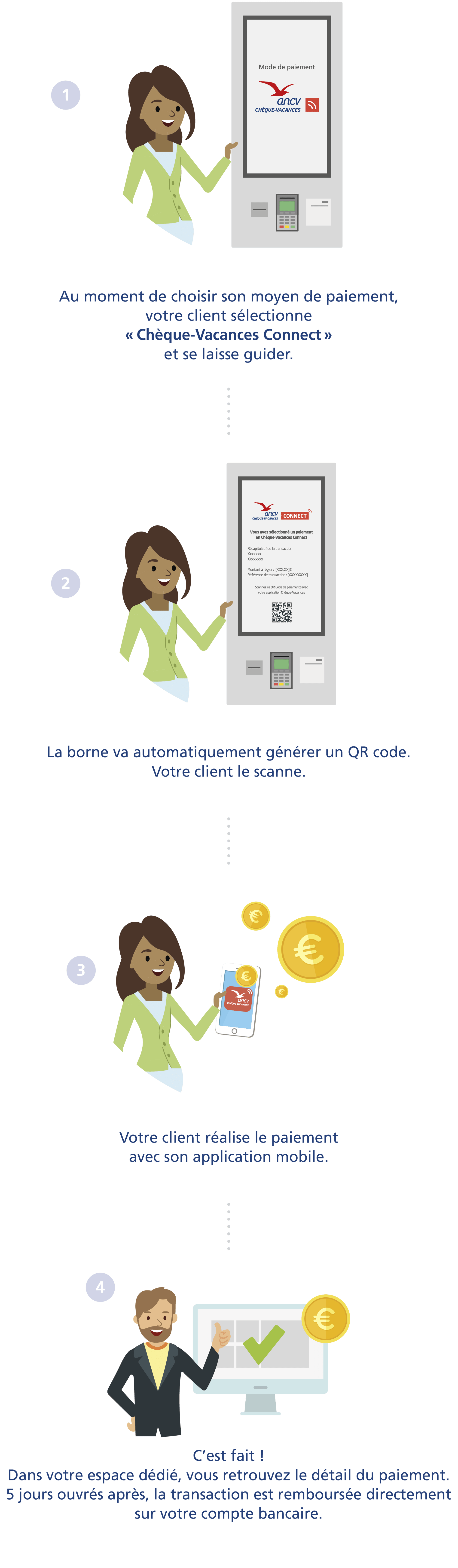 Infographie