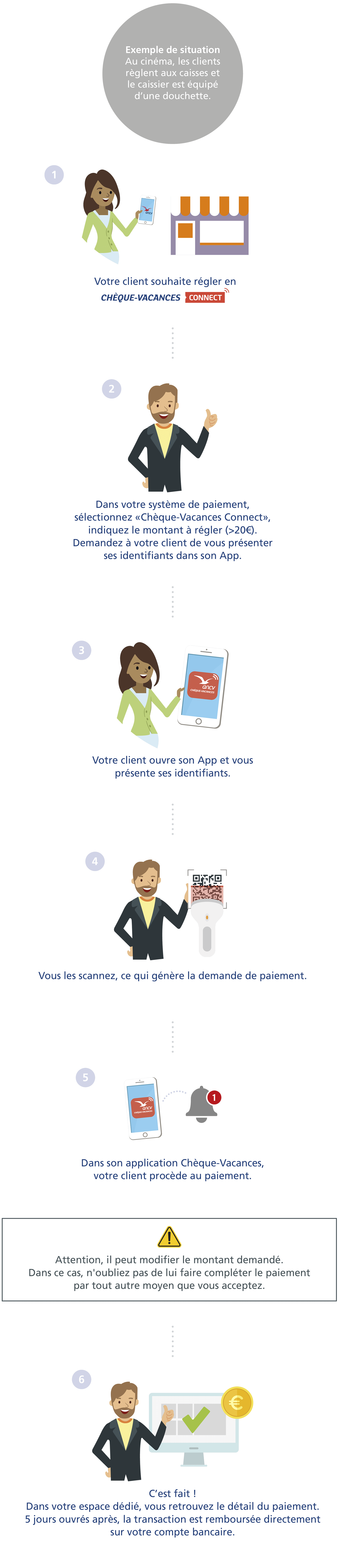 Infographie