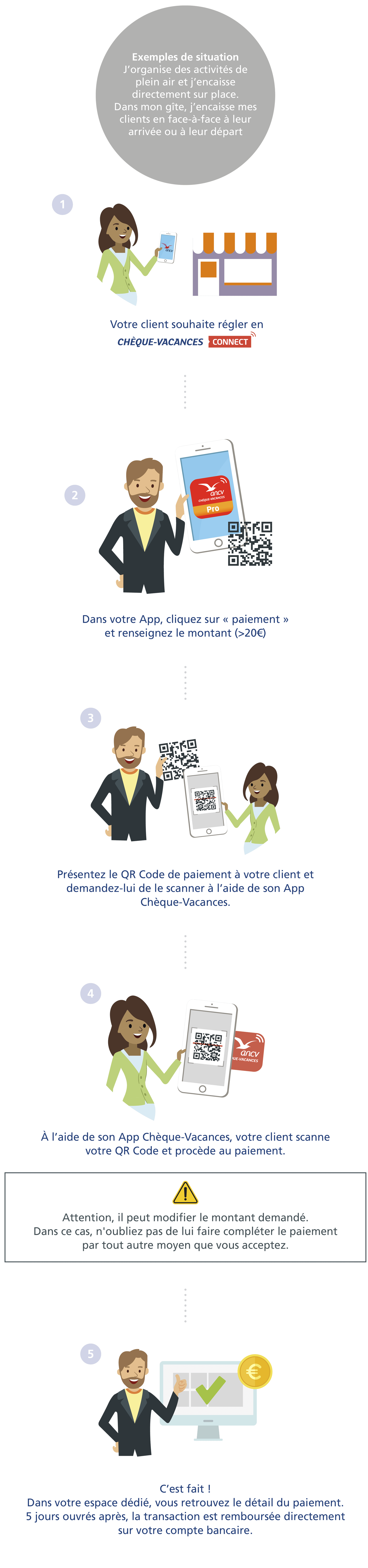 Infographie
